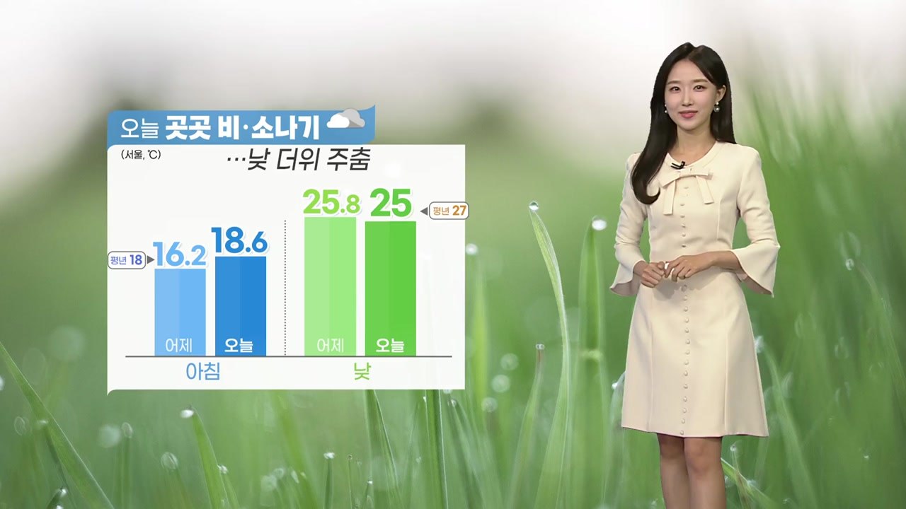 [날씨] 오늘 곳곳 비·소나기...낮 더위 주춤 / YTN