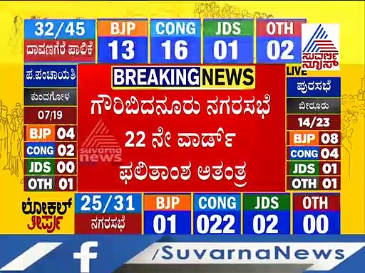 ಗೌರಿಬಿದನೂರಿನಲ್ಲಿ JDS, ಕಾಂಗ್ರೆಸ್ ಅಭ್ಯರ್ಥಿಗಳ ಟೈ, ಲಾಟರಿಗೆ ಜೈ