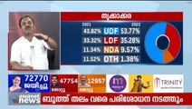 'ഞങ്ങൾക്ക് ഈ തെരഞ്ഞെടുപ്പിൽ ഇടത് പക്ഷത്തിന്റെയും സഹായം കിട്ടിയിട്ടുണ്ട