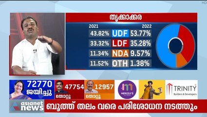 'ഞങ്ങൾക്ക് ഈ തെരഞ്ഞെടുപ്പിൽ ഇടത് പക്ഷത്തിന്റെയും സഹായം കിട്ടിയിട്ടുണ്ട