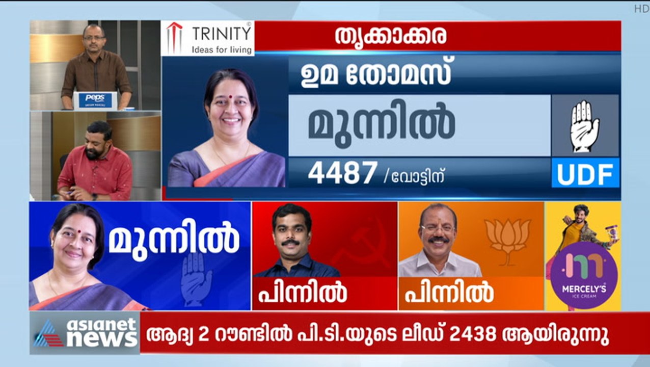 ട്രെൻഡ്‌ തുടർന്നാൽ യുഡിഎഫ് ലീഡ് 20000ത്തിലെത്താ...