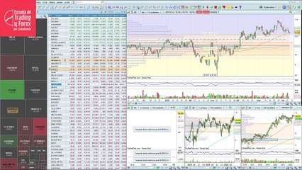 Así abre el Ibex 35