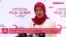 Türk Kızılay, kurban bedellerini açıkladı