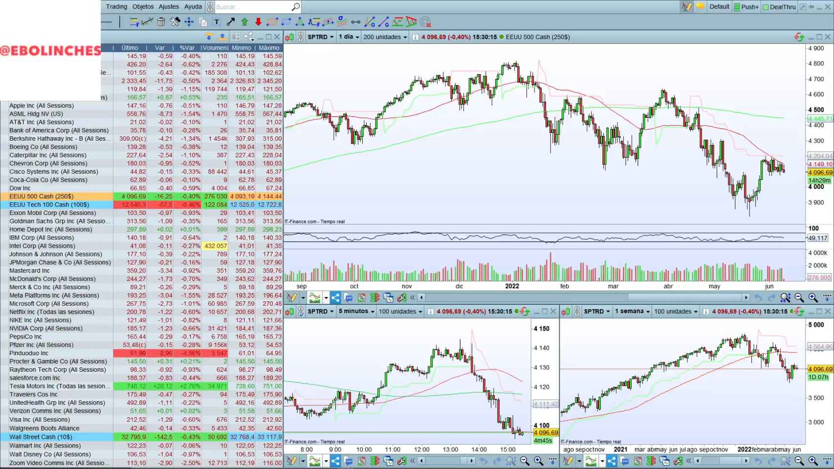 Ibex 35, la bolsa en directo hoy Cotizaciones en tiempo real