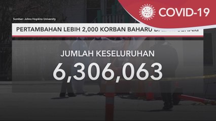 COVID-19 Global | Pertambahan lebih 2,000 korban baharu dalam sehari
