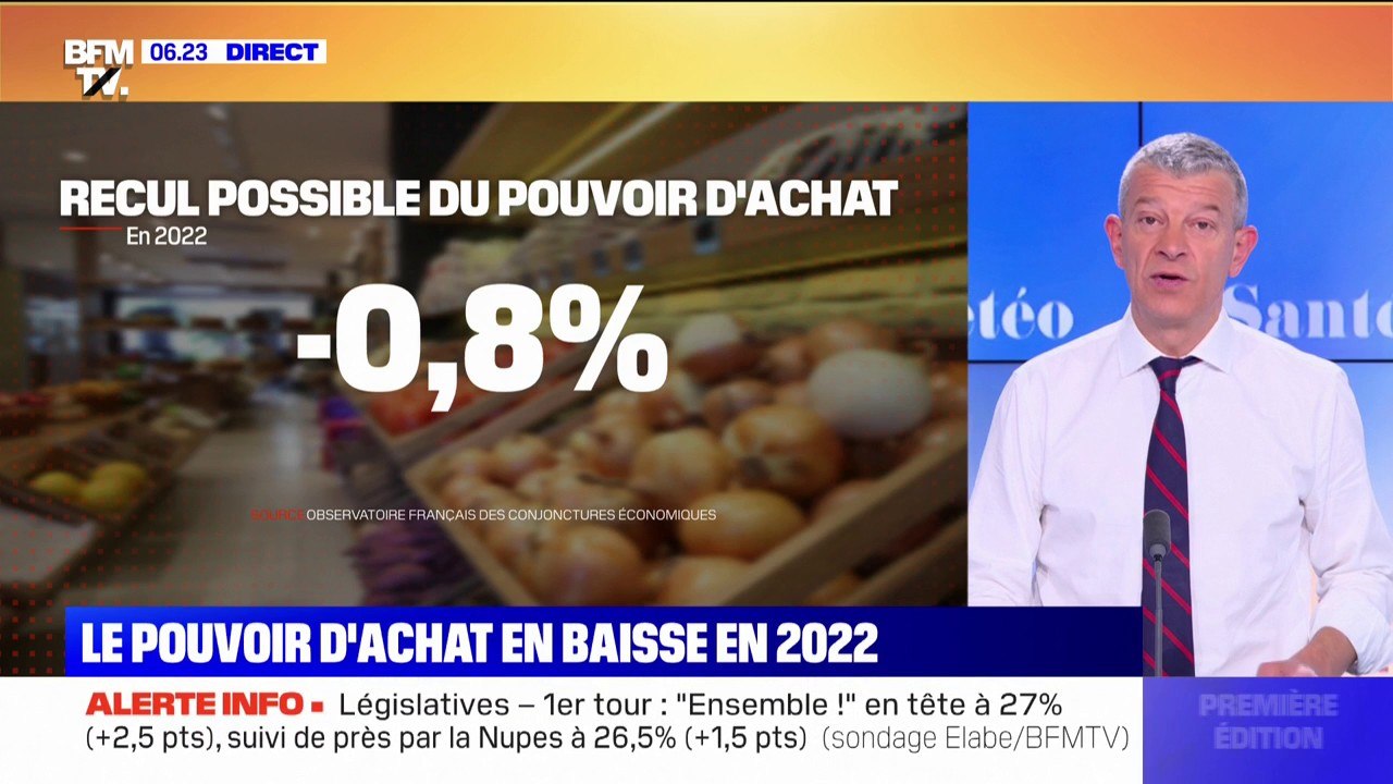 Le pouvoir d'achat devrait baisser de 0,8% en 2022, deuxième plus forte baisse en 30 ans