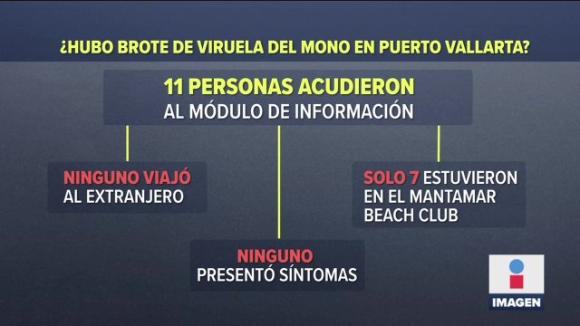 Hombre contagiado por viruela del mono no quiso atenderse en México
