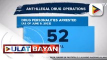 52 drug suspects, arestado sa anti-illegal drug operations ng otoridad sa loob ng 3 araw