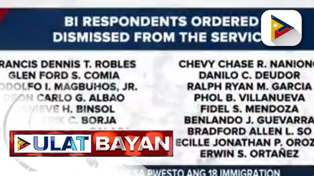 18 immigration personnel na sangkot umano sa “pastillas” scheme, sinibak sa puwesto