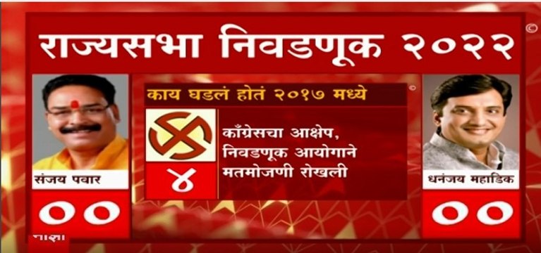 Rajya Sabha Election : गुजरात राज्यसभेत 2017 मध्ये काय घडलं होत? : ABP Majha