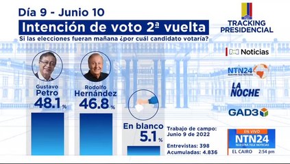 Tracking Presidencial del 10 de Junio