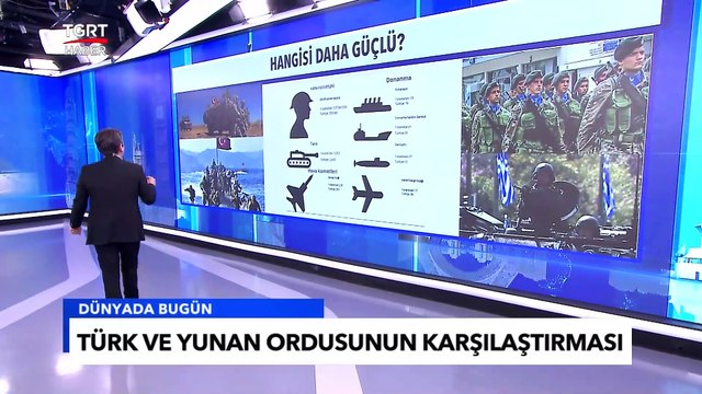 Türkiye mi, Yunanistan mı? Hangisinin Ordusu Güçlü? - Tuna Öztunç ile Dünyada Bugün