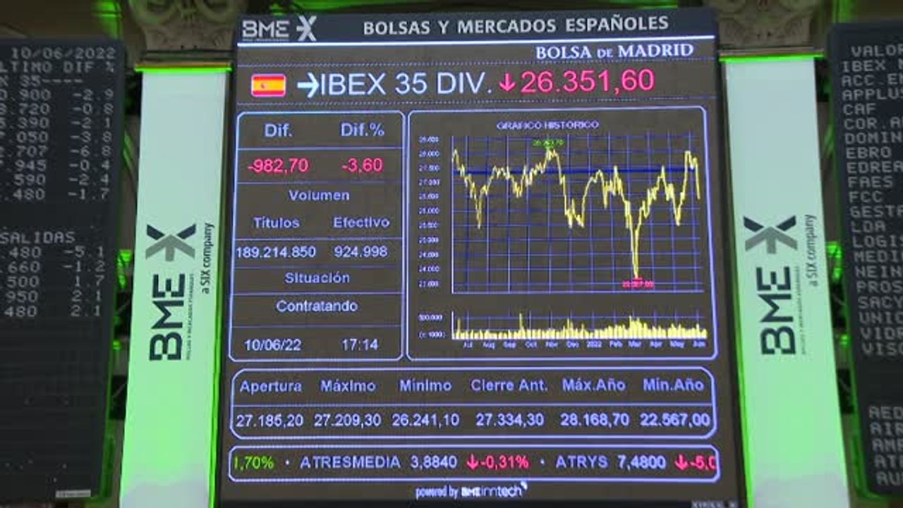 El Ibex 35 registra la segunda mayor caída del año y pierde un 3,6%