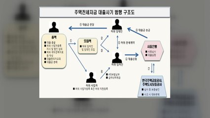 "노숙자 내세워 가짜 계약"...주택 전세자금 대출 사기 일당 기소 / YTN