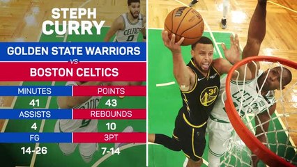 Player of the Day - Steph Curry