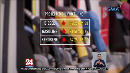 Bagong round ng oil price hike, inaasahan sa Martes | 24 Oras Weekend