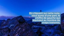 COMMENT FONCTIONNE LE SCORE SNAP ET COMMENT LE FAIRE AUGMENTER ?