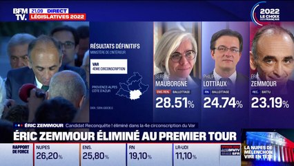 Télécharger la video: Le discours d'Éric Zemmour à l'issue du premier tour des élections législatives