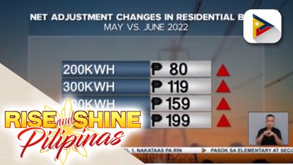 Meralco, muling magpapatupad ng taas-singil ngayong buwan