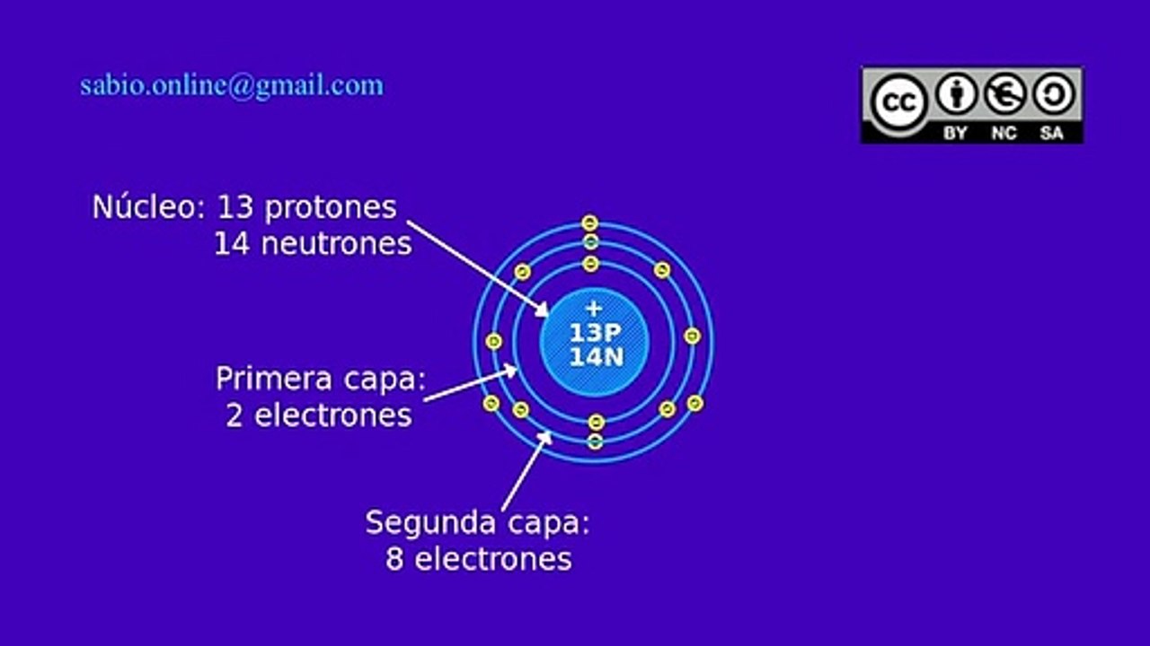 Esquema del átomo de aluminio