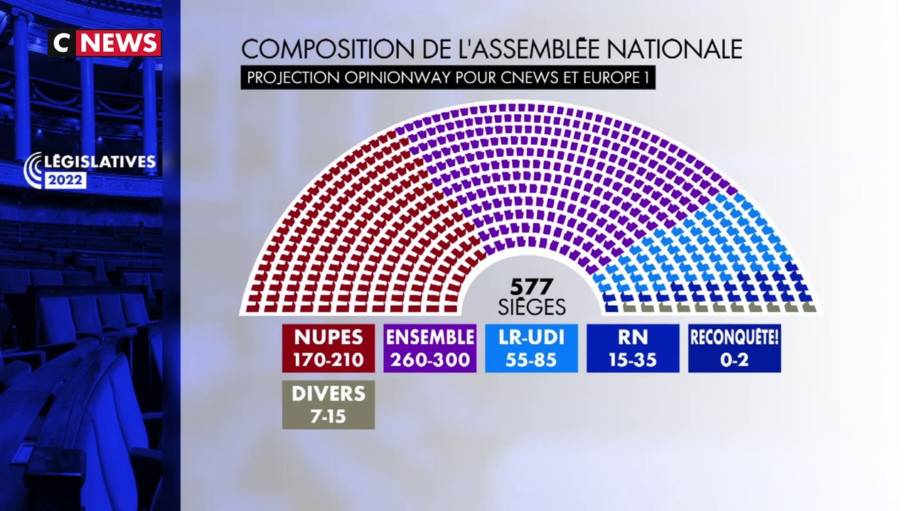La majorité en danger ?