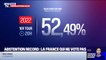 Législatives 2022: pourquoi plus d'un Français sur deux n'est pas allé voter au premier tour
