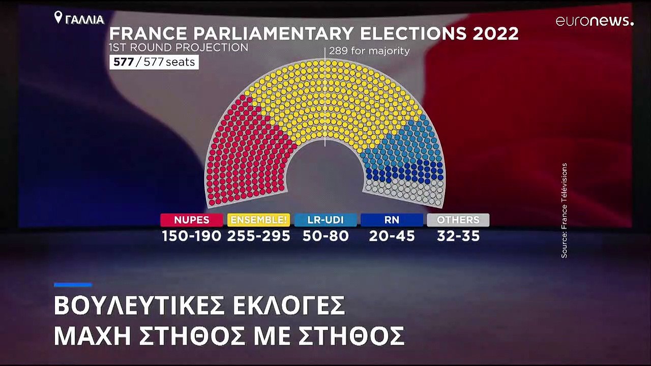 Οριακή νίκη Μακρόν στις βουλευτικές εκλογές-Θα...