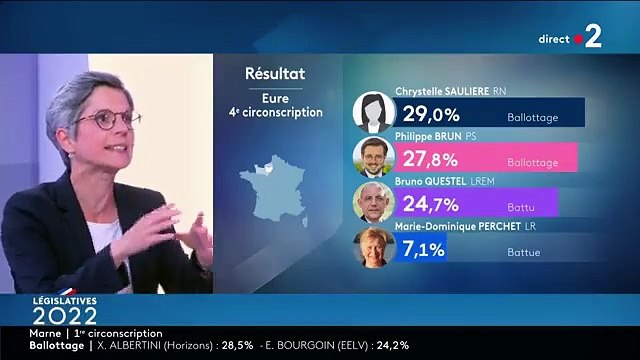 Echange tendu entre Stéphane Le Foll et Sandrine Rousseau sur le plateau d'Anne-Sophie lapix