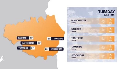 Daily weather report for Manchester 13 June