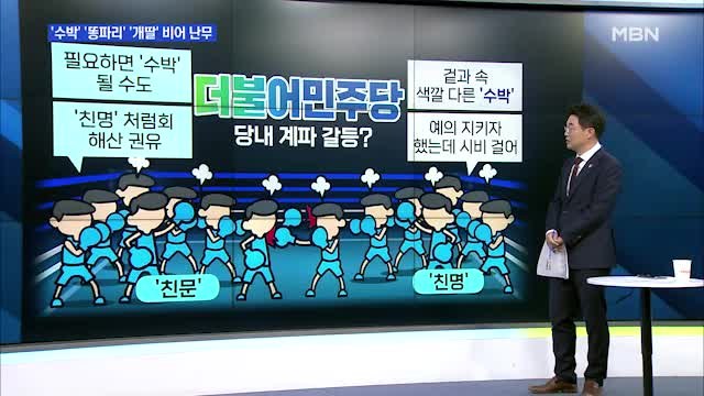 [MBN 뉴스와이드] 윤 대통령, 영화 보고 팝콘 먹고…소통 행보? / 박지원 전 국정원장이 언급한 'X파일'은?