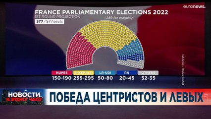 Новости дня | 13 июнь — вечерний выпуск