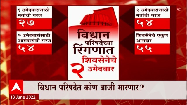 Vidhan Parishad: ठरलं.. 20 जूनला पुन्हा घामासान..11 उमेदवार रिंगणात ABP Majha