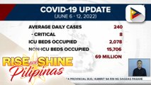 240 average na bilang ng COVID-19 cases kada araw, naitala nitong June 6-12