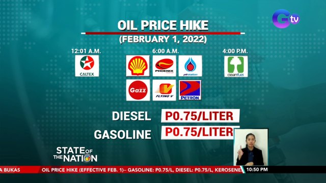 Sa gitna ng pagtataas ng presyo ng mga bilihin, linggo-linggo ring nagmamahal ang mga produktong petrolyo | SONA