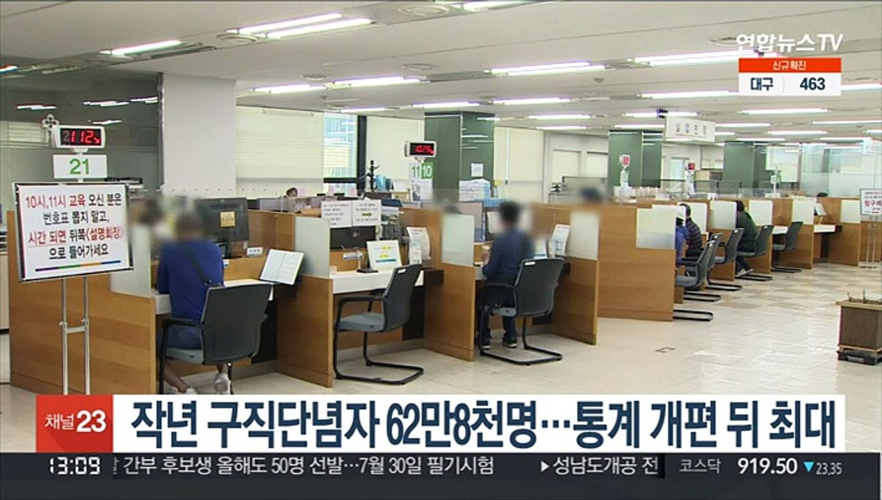 작년 구직단념자 62만8천명…통계 개편 뒤 최대