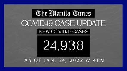 PH logs 24,938 new Covid-19 cases as of Jan. 24, 2022 | 4 PM