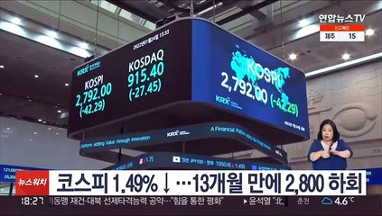 코스피 1.49%↓…13개월 만에 2,800 하회