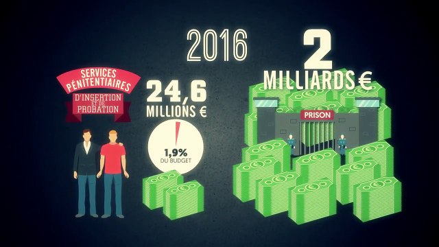 Data Gueule Saison 5 - Prisons : l'écrou et ses vices (EN)