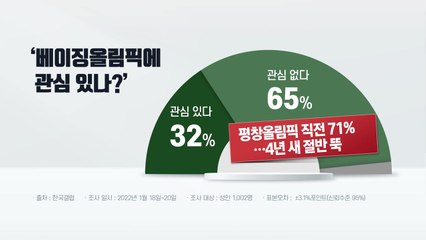 올림픽 D-10...경기장 밖 논란이 더 뜨거워 / YTN