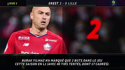 Ligue 1 - 5 choses à retenir de la 22e journée