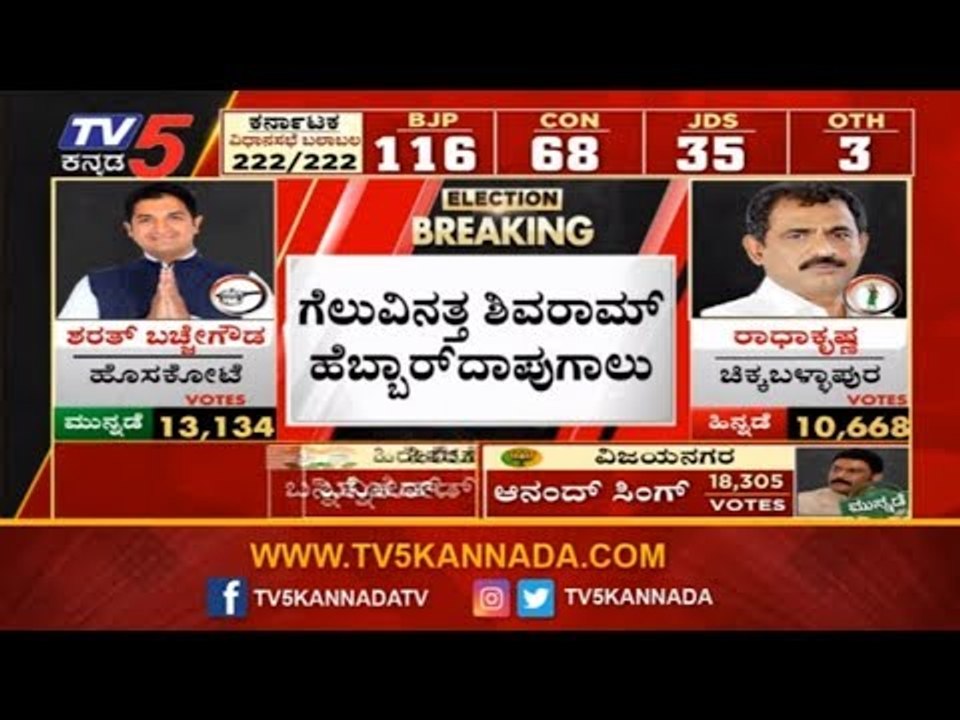 ಗೆಲುವಿನತ್ತ ಶಿವರಾಮ್ ಹೆಬ್ಬಾರ್ | BJP Shivaram Hebbar | Yellapur By Election Result | TV5 Kannada