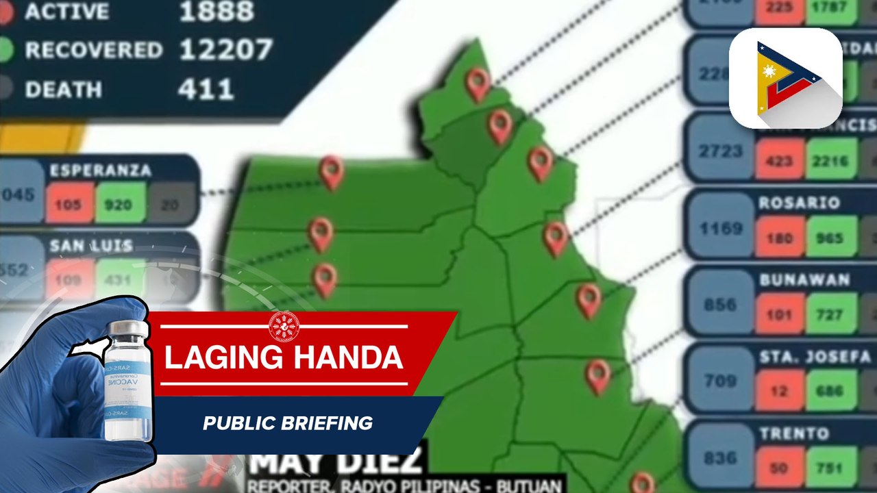 Agusan del Sur, nagtala ng pinakamataas na bilang ng aktibong kaso ng