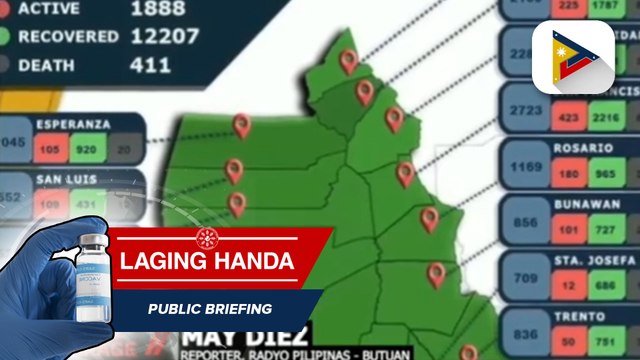 Agusan del Sur, nagtala ng pinakamataas na bilang ng aktibong kaso ng COVID-19 sa buong Caraga region; tatlong main hospitals sa probinsya, puno na ng mga COVID-19 patient