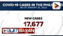 Bilang ng bagong COVID-19 cases sa bansa, bumaba sa 17,677
