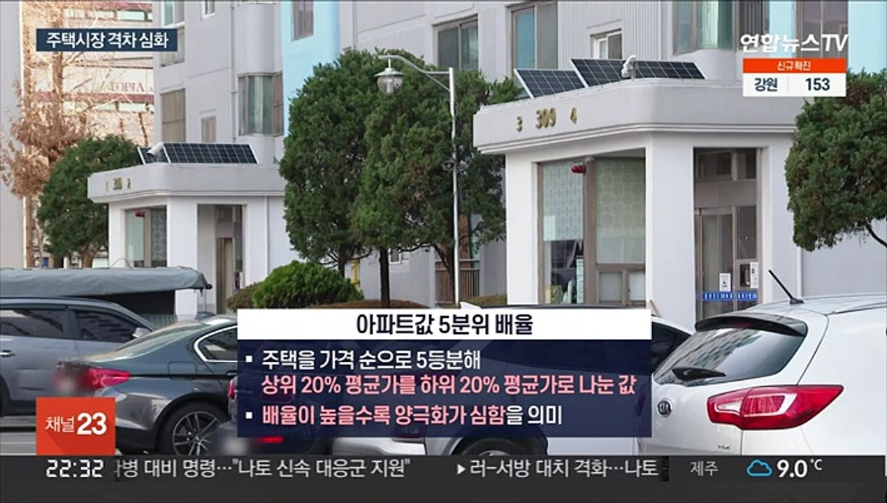 상·하위 아파트값 격차 10배로…집값 양극화 가속