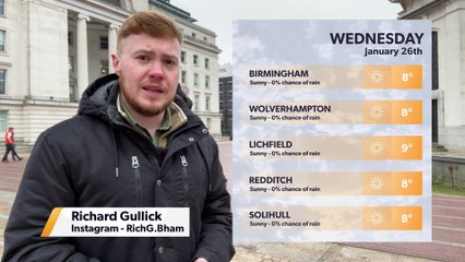 Daily Weather Report for Birmingham 24 January