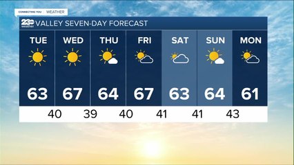 23ABC Weather for Tuesday, January 25, 2022