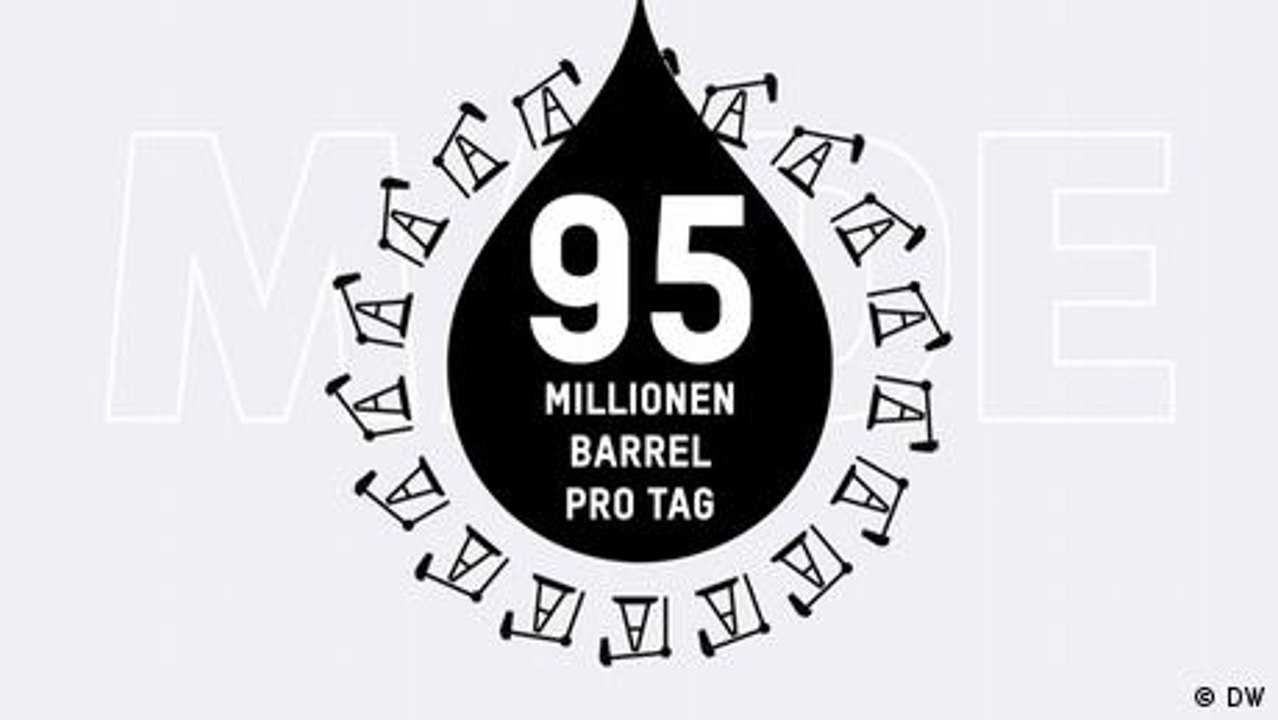 Einfach erklärt: Die Macht des Erdöls