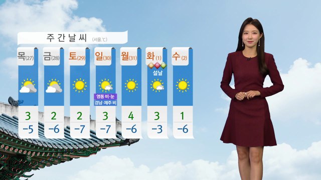 [날씨] 오늘도 큰 추위 없어...서쪽 초미세먼지 주의 / YTN