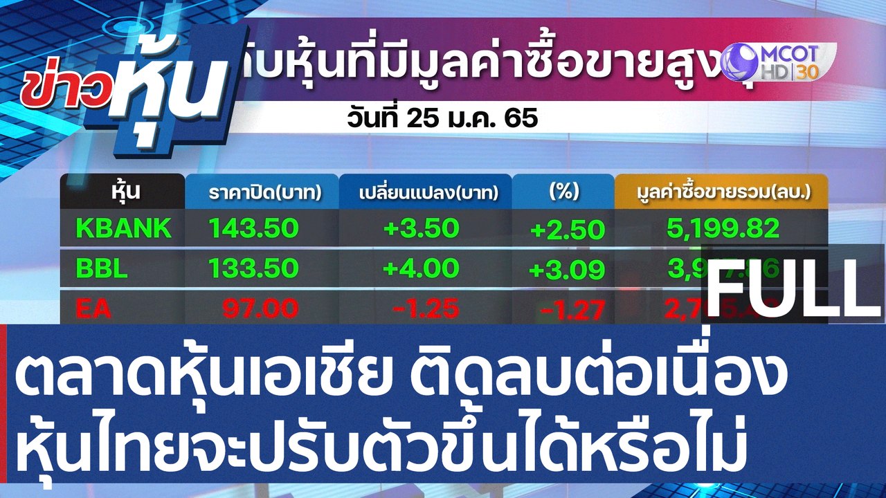 (คลิปเต็ม) ตลาดหุ้นเอเชีย ติดลบต่อเนื่อง หุ้นไท...